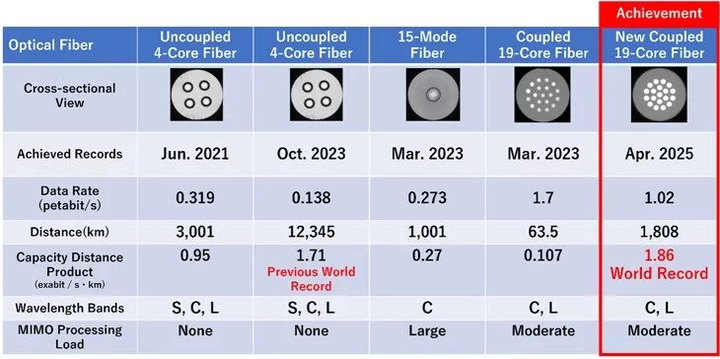 19-core-optical-fiber.jpg