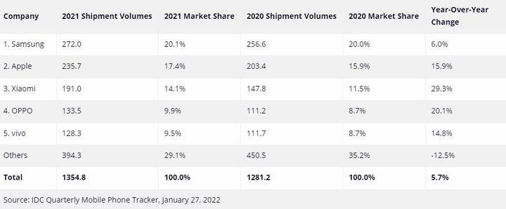 2021-Smartphone-Market.jpg