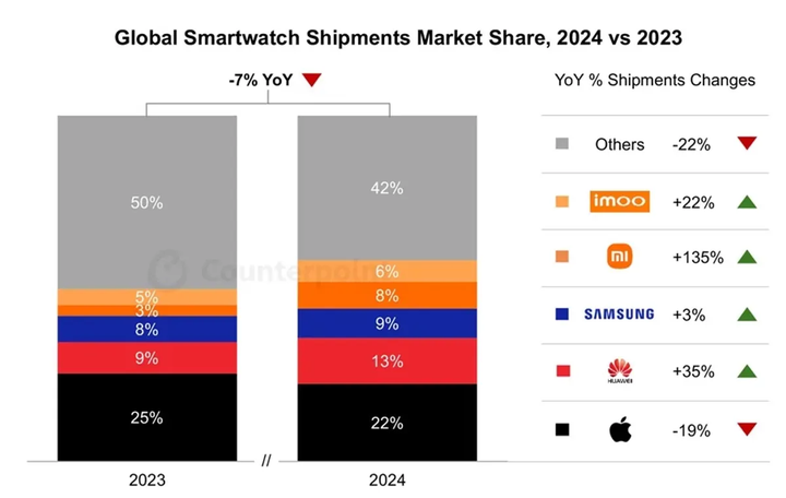 2024-smartwatch-shipments.jpeg_cropped