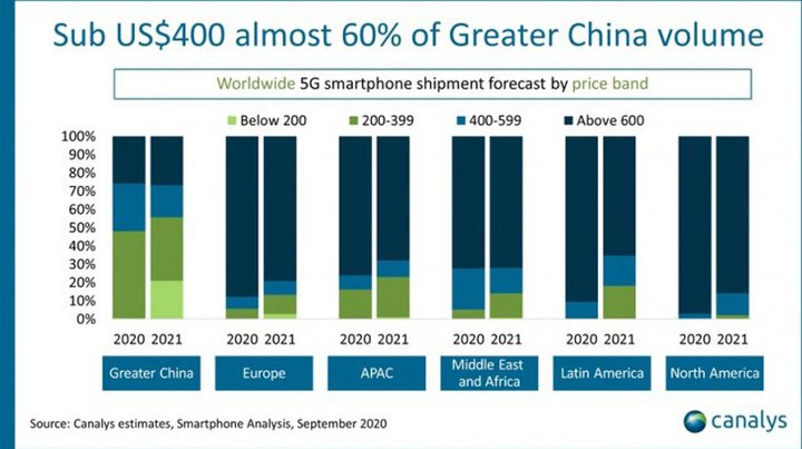 5G-Phones-2.jpg