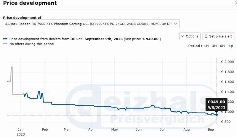 7900XT-PRICING.png.webp