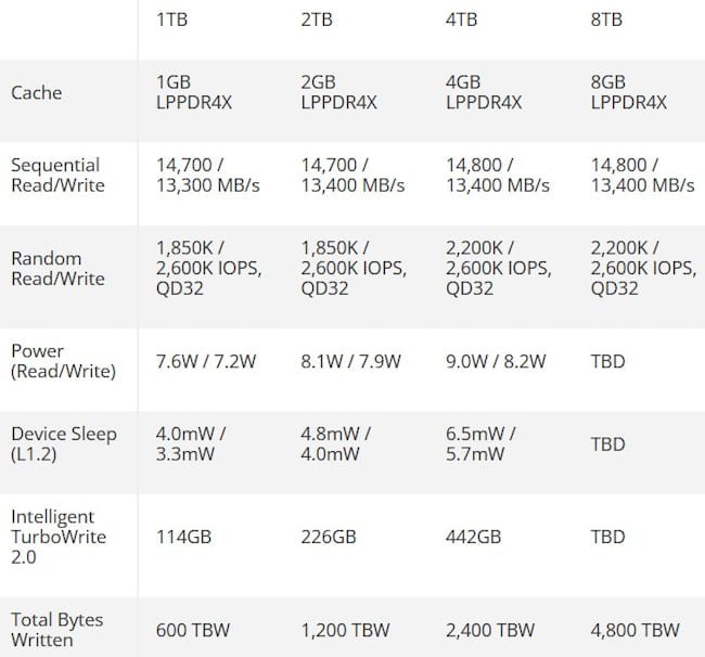 9100-pro-ssd-specs