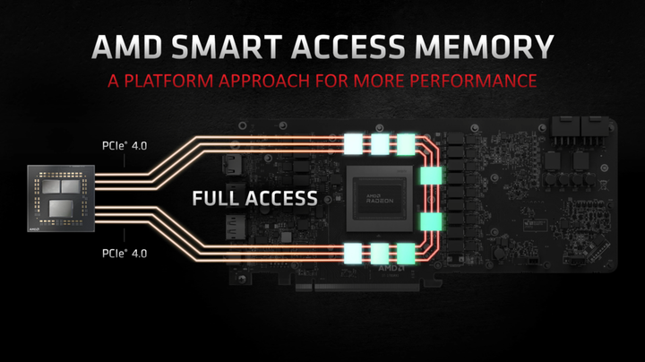 AMD-Radeon-RX-6000-Series_Big-Navi_RDNA-2-GPU_Infinity-Cache-1030x579.png