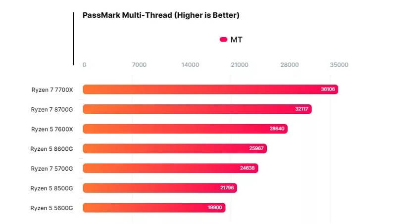 AMD-Ryzen-7