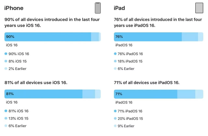 Apple-OS-adaption.jpg.webp