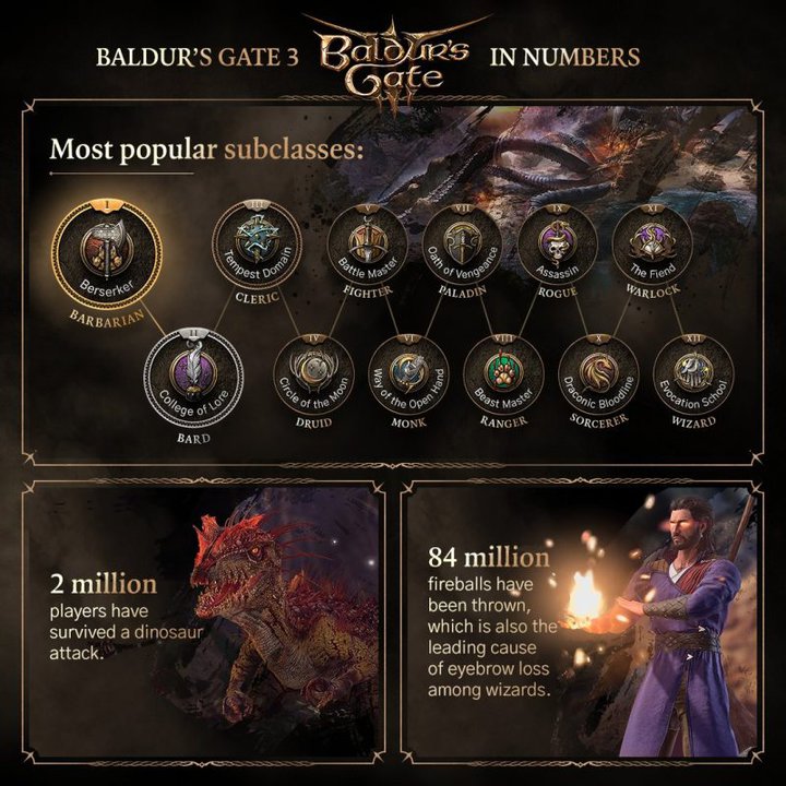 Baldurs-Gate-3-Player-Stats-5-e1701820431957.jpg