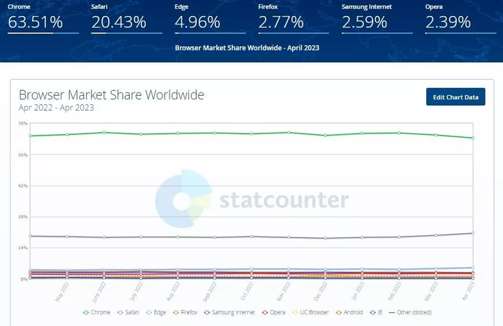 Browser-Share.jpg.webp