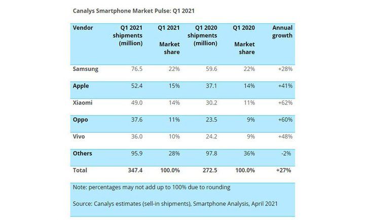 Canalys-Q1-2021.jpg