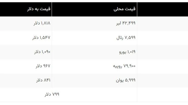به زودی می توانید ویندوز10 را با چشم کنترل کنید!