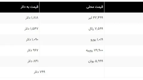 اضافه شدن قابلیت گزارش سرعت ترافیک ویز به گوگل مپس