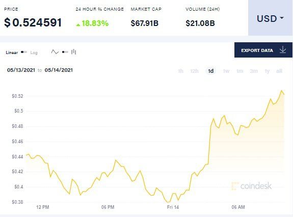 DOGECOIN3.jpg