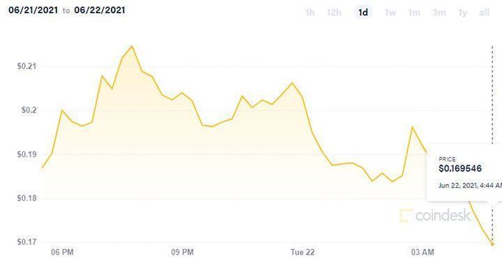 Dogecoin-USD.jpg