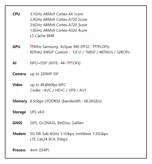 Exynos-2400.png.webp