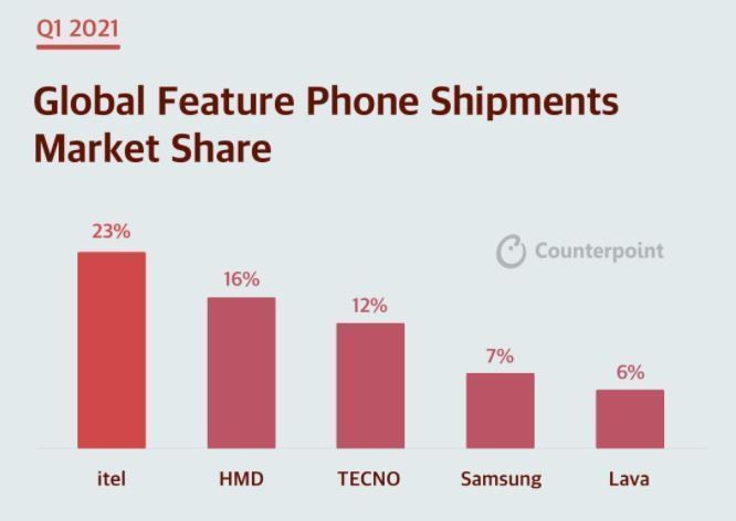 Feature-Phone-Q1-2021.jpg