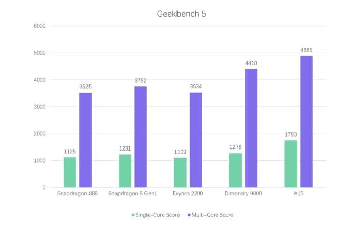 Geekbench.jpg