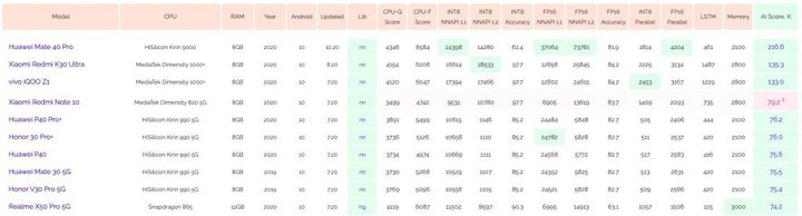 Huawei-Mate-40-Pro-AI-Benchmark-1024x277.jpg