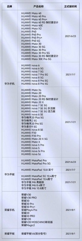Huawei phones with HarmonyOS gsm.ir.jpg