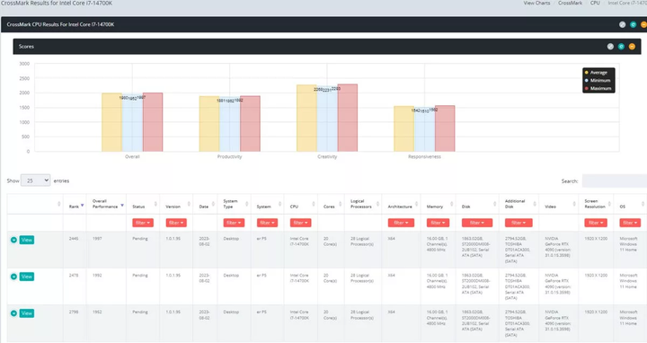 Intel-Core-i7-14700K-Raptor-Lake-Refresh-CPU-Benchmark-Leak-1456x773-1.jpg.webp