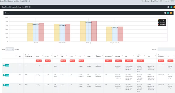 Intel-Core-i9-14900K-Raptor-Lake-Refresh-CPU-Benchmark-Leak-_1-1456x773-1.jpg.webp