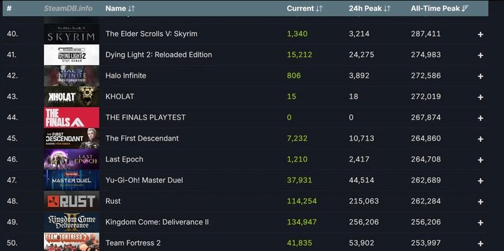 Kingdom-Come-Deliverance-2-Steam-Top-50-Most-Played-Game.jpg