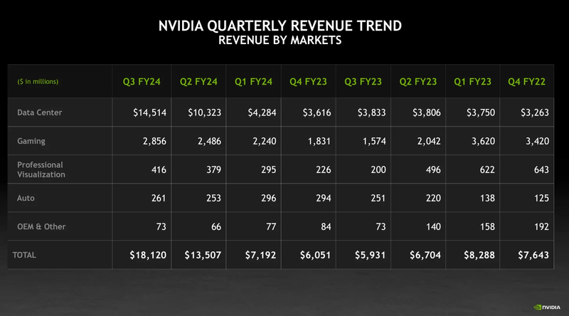 NVIDIA-Q3-FY24-Earnings-Breakdown