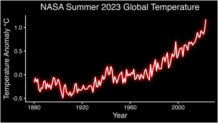 Nasa-line-graph.jpg