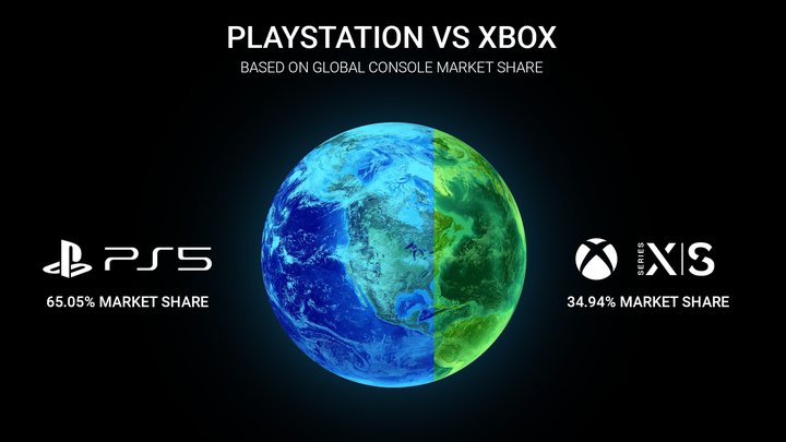 PlayStation-Vs-Xbox-Market-Share.jpg