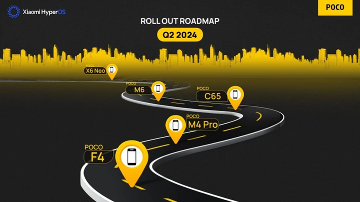 Poco-HyperOS-Q2-2024