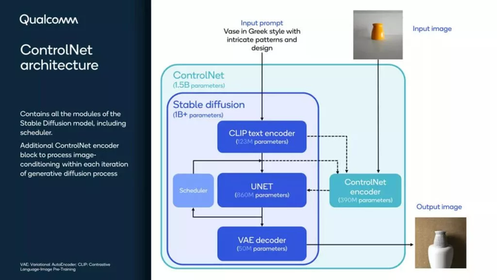 Qualcomm-ControlNet-1024x576.jpg.webp