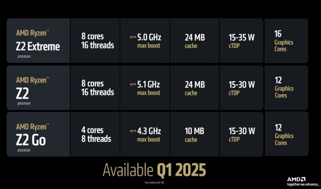 Ryzen-Z2-series