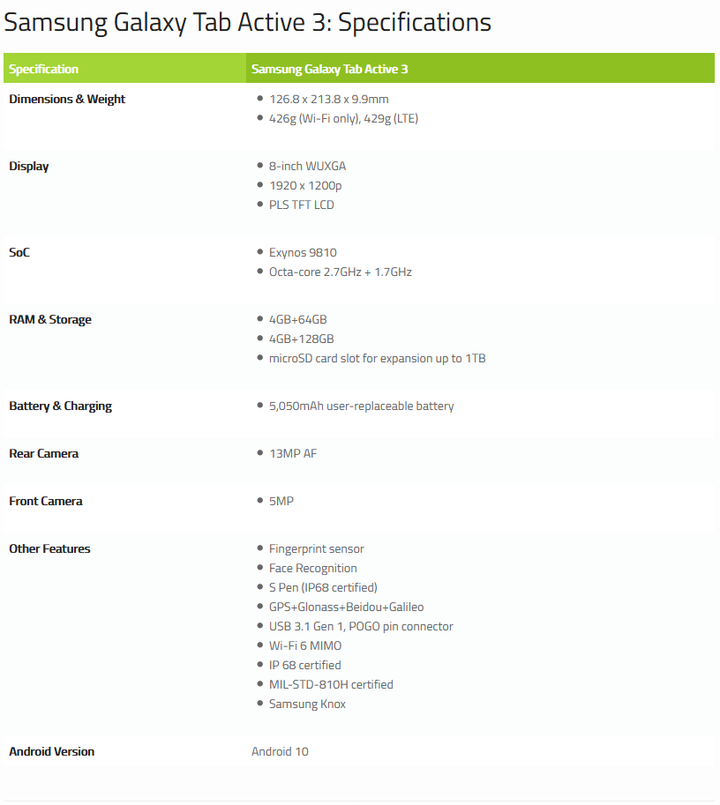 Screenshot_2020-09-28-Samsung-Galaxy-Tab-Active-3-is-Samsungs-latest-ruggedized-tablet-with-MIL-STD-810H-certification.png