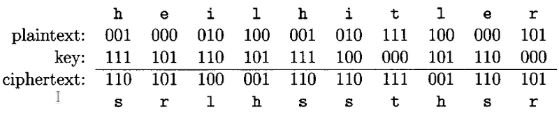 Encryption with One Time Pad