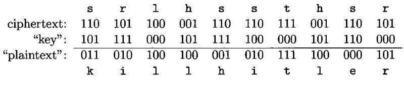 Decryption with wrong key in One Time Pad.png