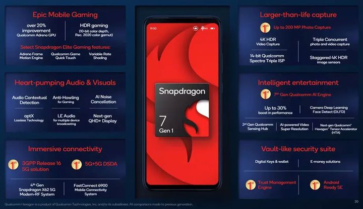 Snapdragon-8-Plus-Gen-1-3.jpg