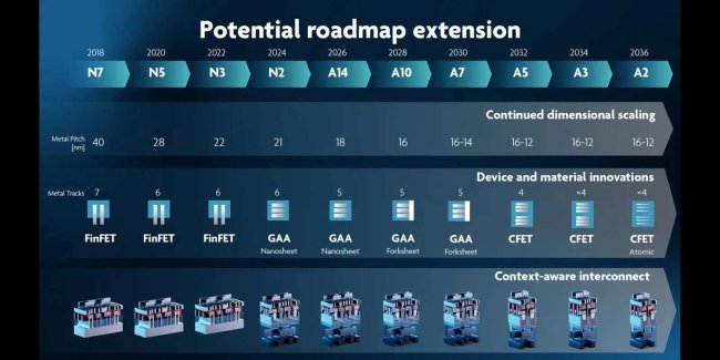 TSMC-1.4nm-chips
