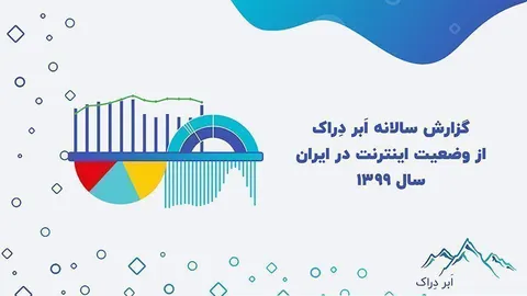 وضعیت اینترنت ایران در سال ۱۳۹۹ براساس گزارش اَبر دِراک