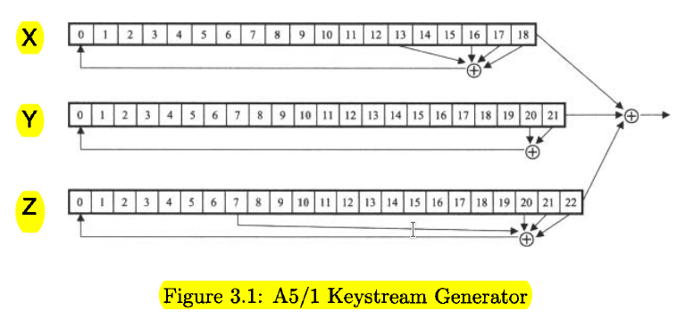 A51