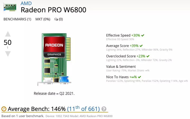 amd-radeon-pro-w6800-gpu-userbenchmark-score-screenshot.webp