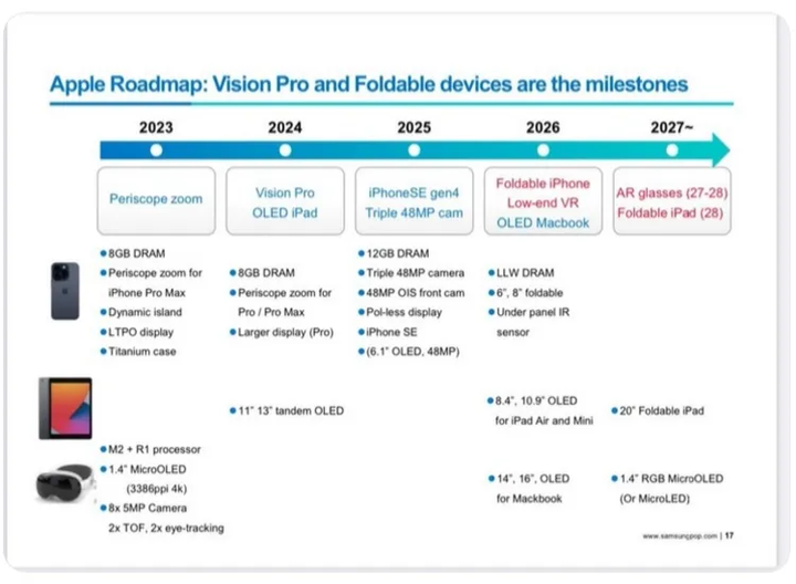 apple-2027-roadmap