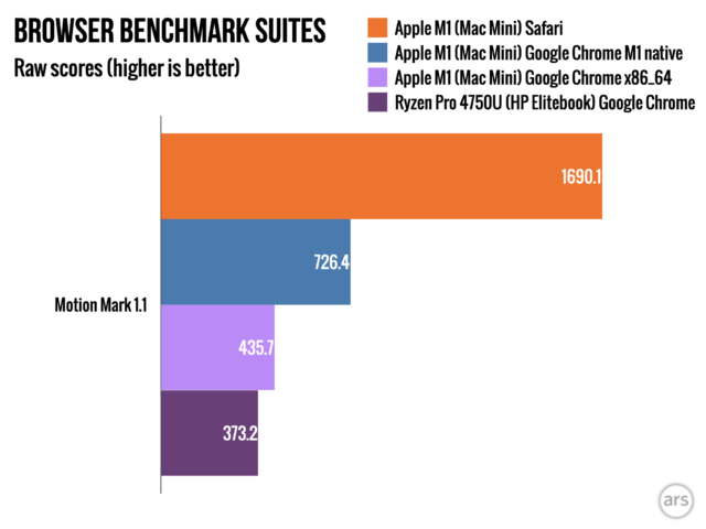 apple-m1-mac-mini.webp