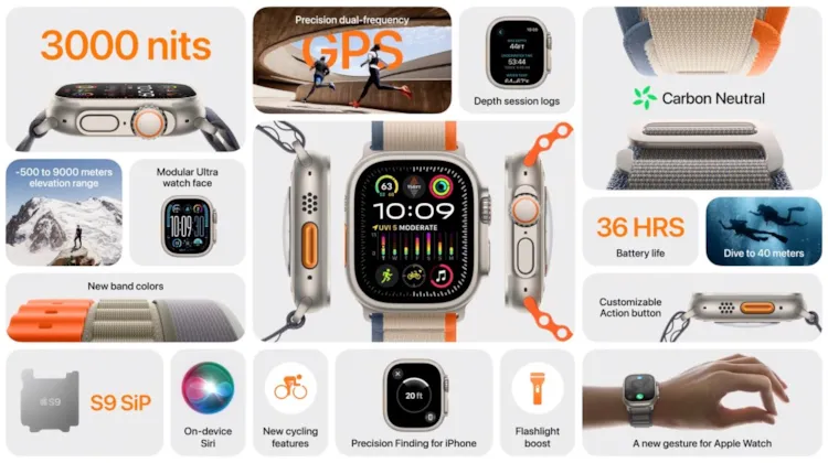 apple-watch-ultra-2-specs-6500aac0c52f30497f370075.webp