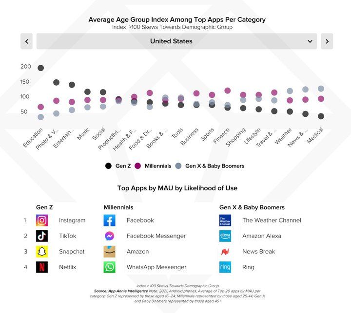 apps-time-by-generations.jpg