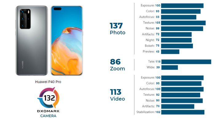 بهترین دوربین گوشی 2021 - هواوی P40 Pro.jpg