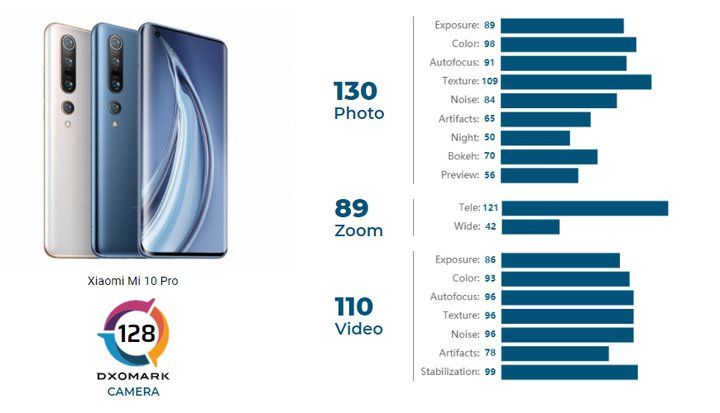 بهترین دوربین گوشی 2021 - شیائومی Mi 10 Pro.jpg