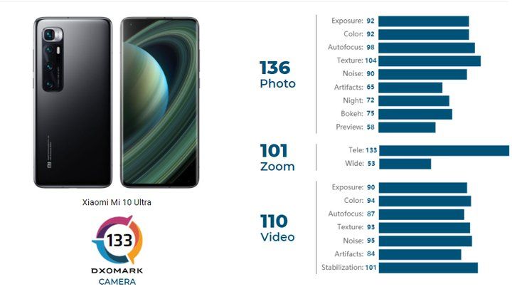 بهترین دوربین گوشی 2021 - شیائومی Mi 10 Ultra.jpg