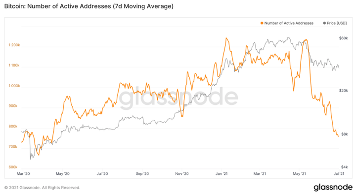 bitcoin-number-of-addresses.png