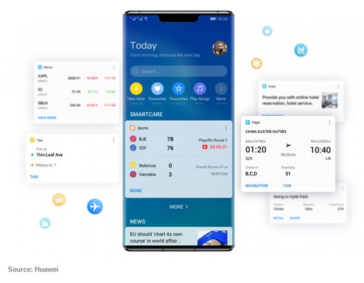 برنامه‌های جایگزین هواوی برای برنامه‌های گوگل