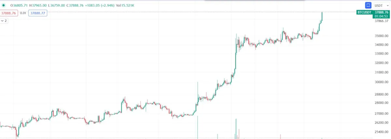 btc