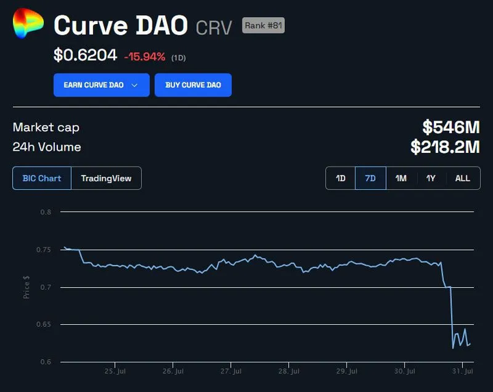 cruve-finance-chart-64c919b752098c84152ebaf9.webp