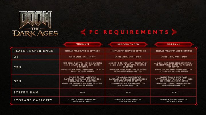 doom-the-dark-ages-pc-image